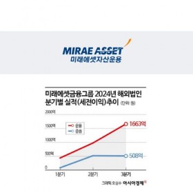 [News Article] 미래에셋 올해 순익 '3분의1' 해외서 수확‥우물밖 '황금두꺼비' 비결은